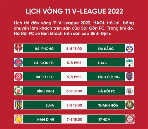 lich thi dau v league 2022