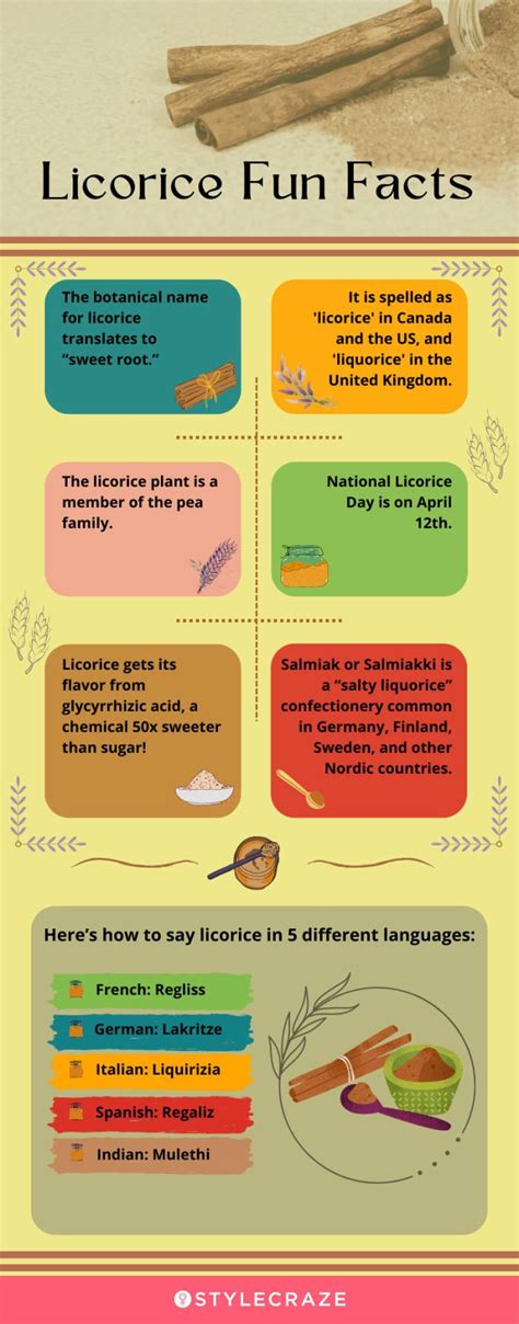 Licorice Adverse Effects