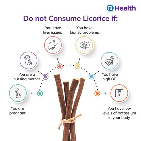 Licorice Root Side Effects Heart