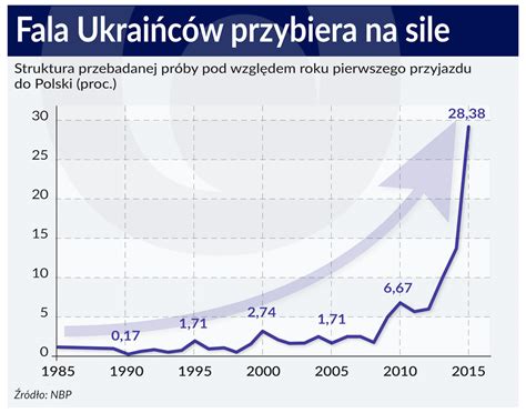 liczba ludnosci ukrainy 2023