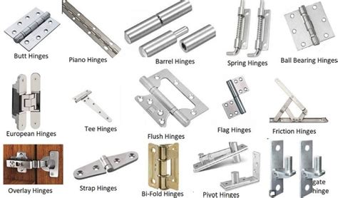 Lid Hinge Types