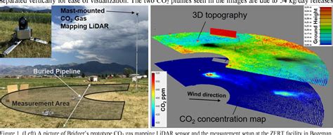 Lidar Gas Detection