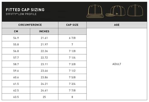 Lids Hats Size Chart