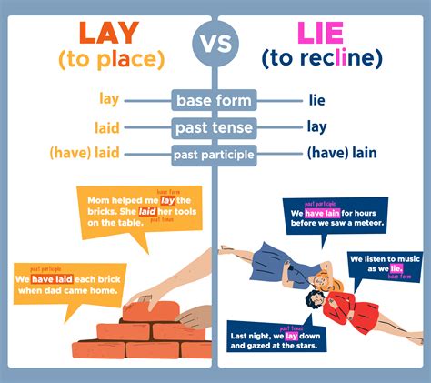 lie vs lay