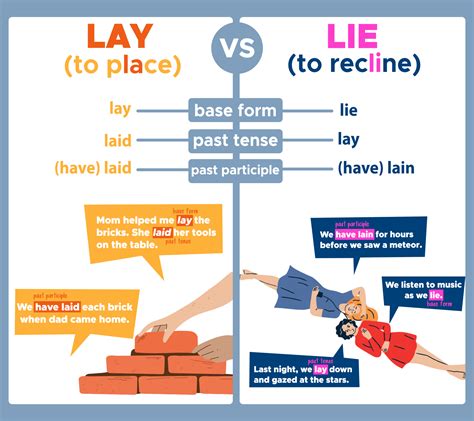 lie vs lay exercises
