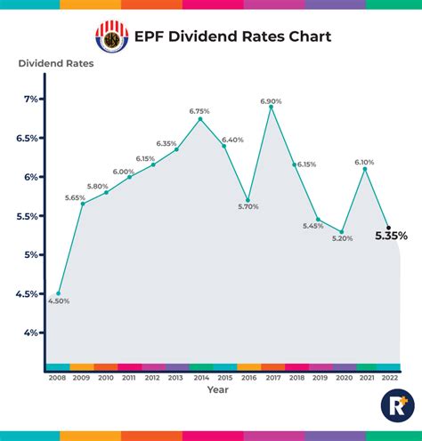 lif stock dividend history
