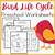 life cycle of a bird worksheet