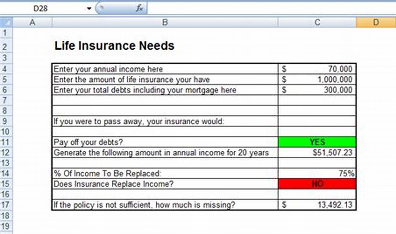 Uncover Hidden Truths: Master Life Insurance Needs with Excel