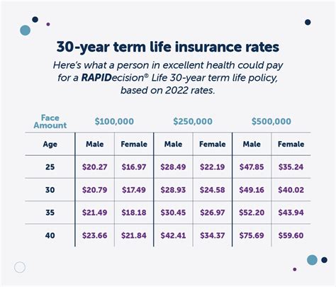 Photo of Understanding Life Insurance Rates Term: The Ultimate Guide
