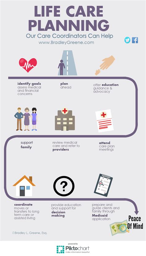 Empowering Your Future: The Importance of Life Care Planning for a Secure Tomorrow