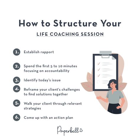 life coaching session template