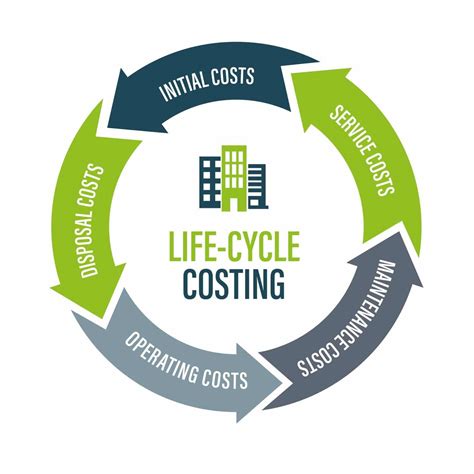 life cycle cost