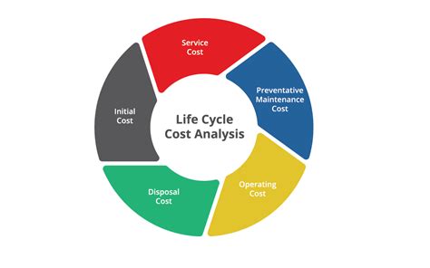 life cycle cost assessment