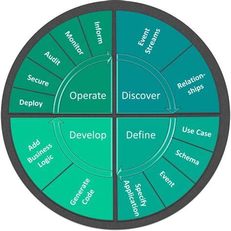  62 Essential Life Cycle Event Example In 2023