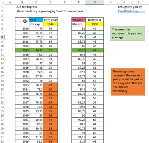 Life Expectancy Excel Spreadsheet