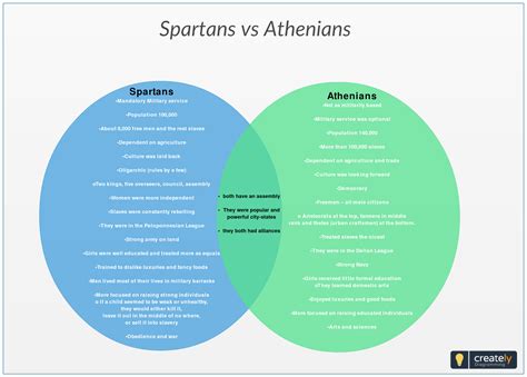 life in athens vs sparta
