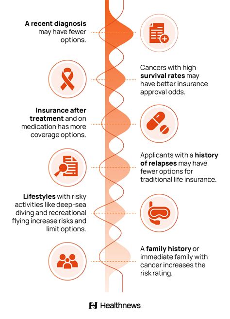 life insurance after cancer diagnosis