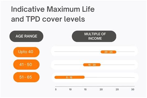 life insurance and tpd cover