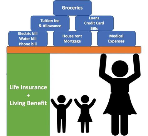 life insurance philadelphia benefits
