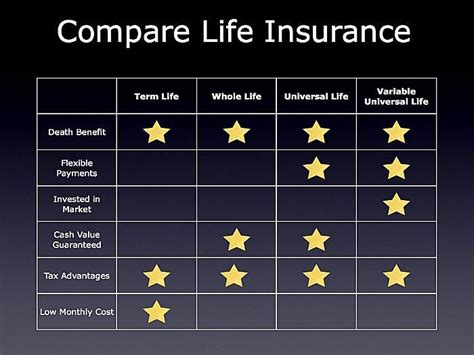 life insurance philadelphia comparison
