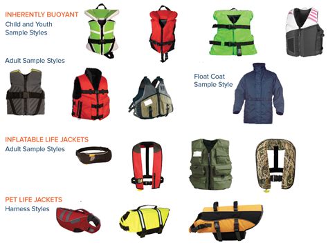 Life Jacket Numbers