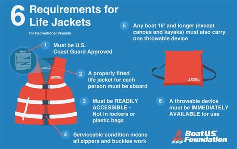 Life Jacket Rules Nc