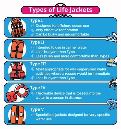 Life Jacket Use By Date
