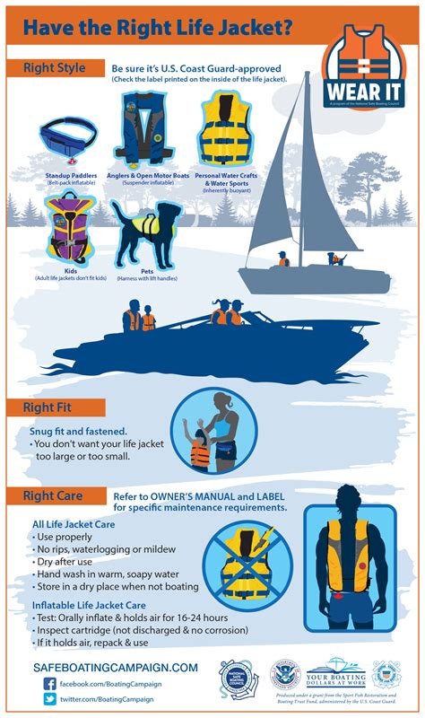 life jackets canada regulations