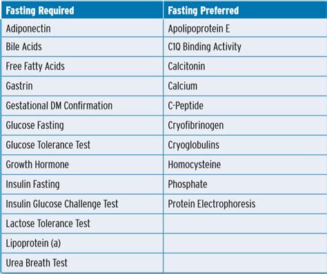 Life Lab Fasting Instructions