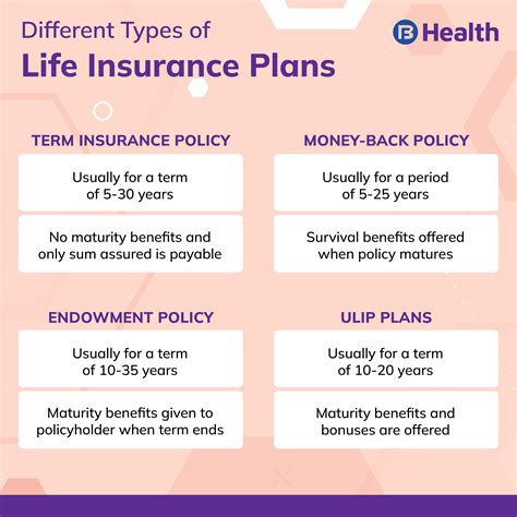 life life insurance plans
