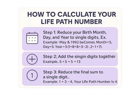 life path number meaning