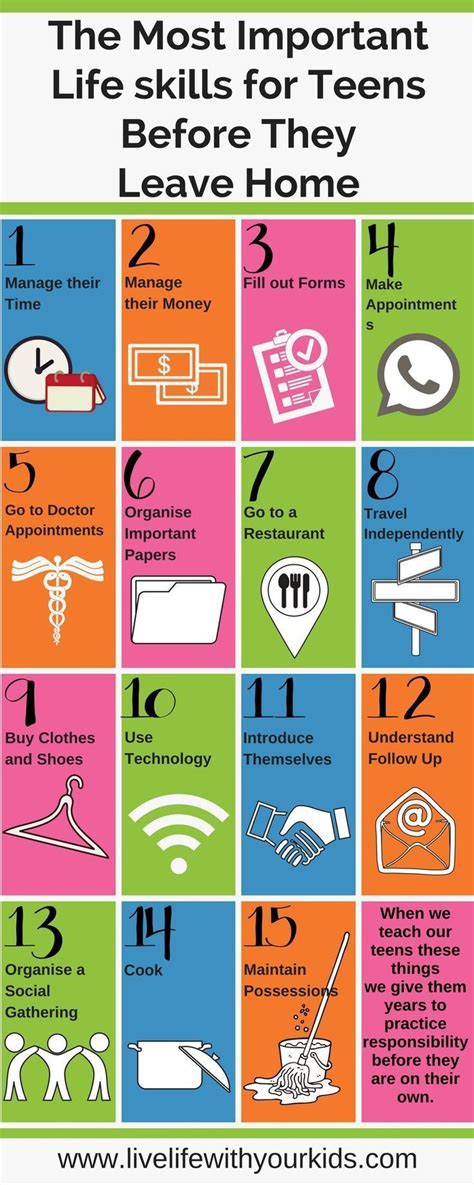 life skills for adolescent