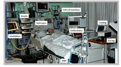 life support system name