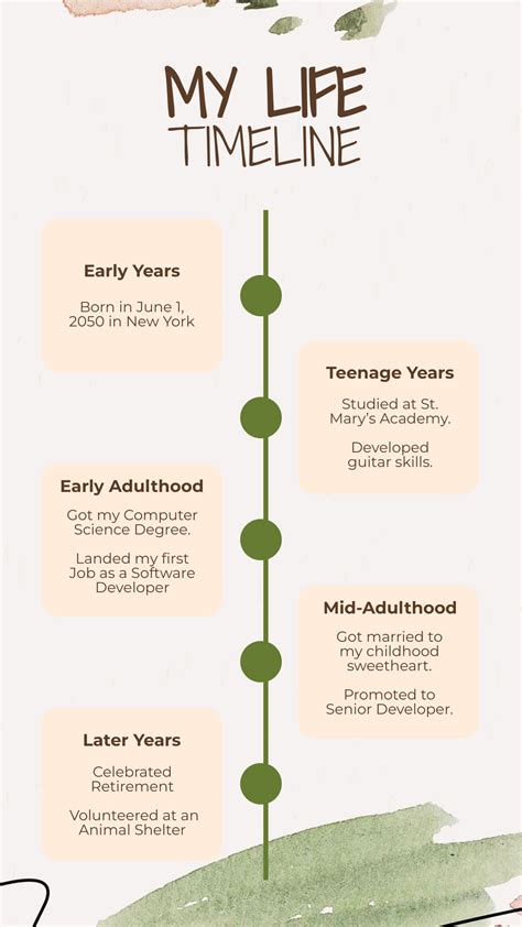 life timeline examples for students in school