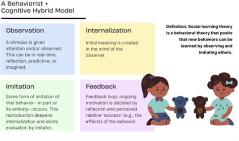 lifespan development exam 1 quizlet