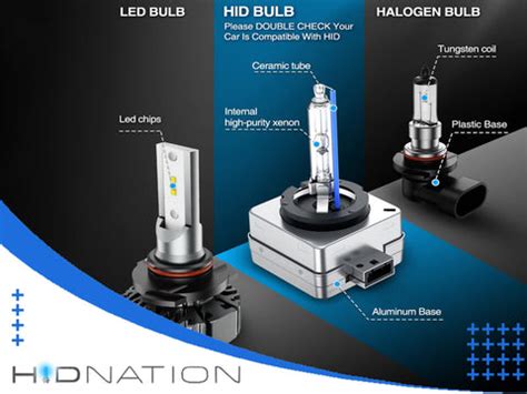 Lifespan Of Hid Headlights