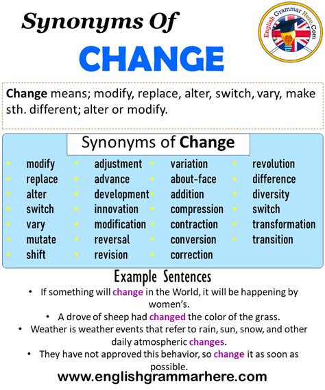lifestyle change synonym