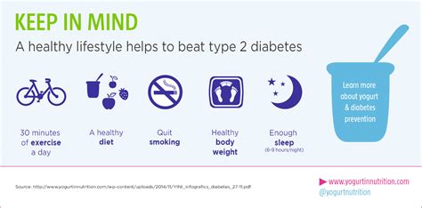lifestyle changes in diabetes
