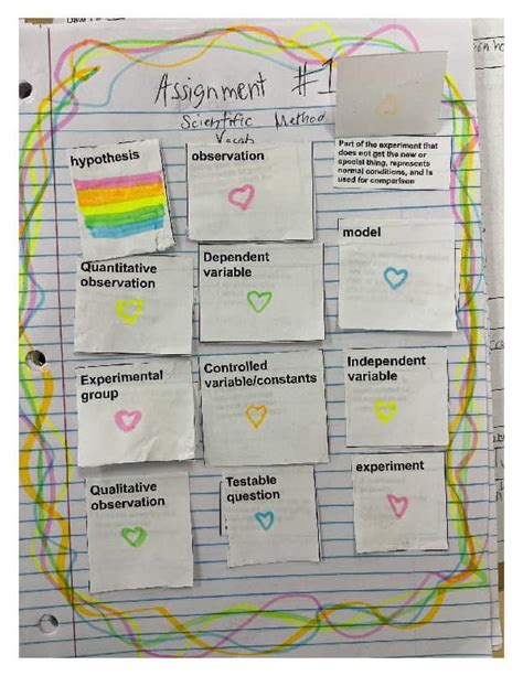 Lift A Flap Scientific Method Printable