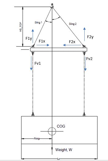 Lifting Beam Analysis