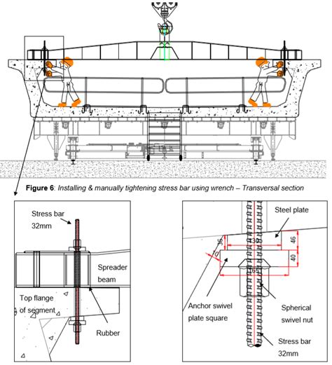 Lifting Beam Method Statement