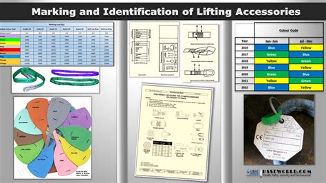 Lifting Belts Hs Code