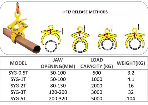 Lifting Clamp Commodity Code