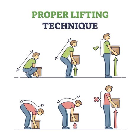 Lifting Objects At Work