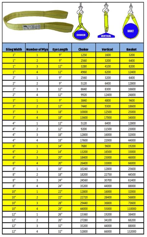 Lifting Straps Tariff Code