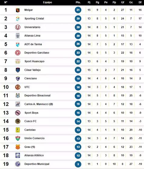 liga 1 peru 2023 tabla de posiciones