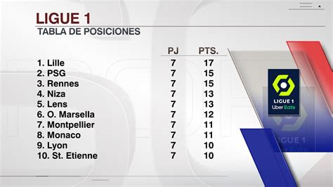 liga 2 francesa resultados