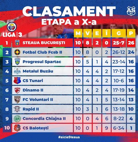 liga a 3 a clasament