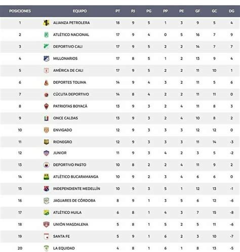 liga aguila tabla de posiciones 2019