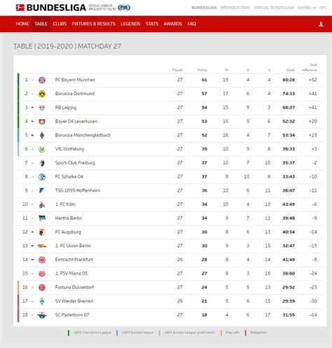 liga alemana tabla de posiciones